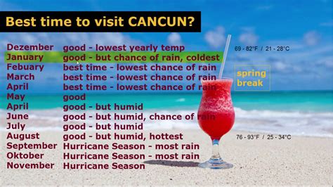 Cancun Mexico Best Time To Visit